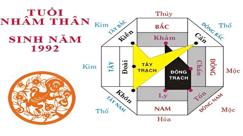 Tuổi nhâm thân xây nhà hướng nào ăn nên làm ra